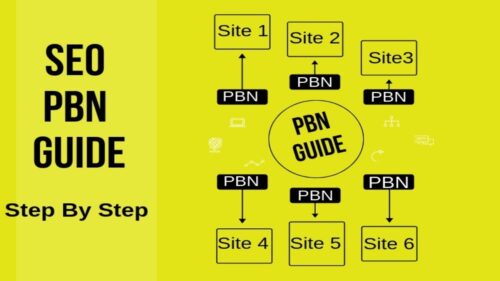 Private Blog Network ( PBN ) Setup Guide  - Advanced SEO BackLinks Building